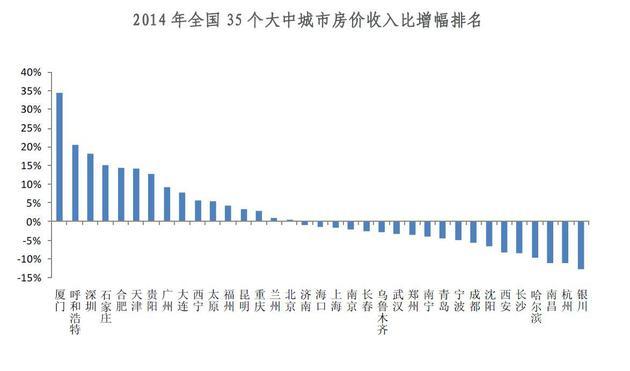 房价涨得最凶的不是北上广 而是这些城市
