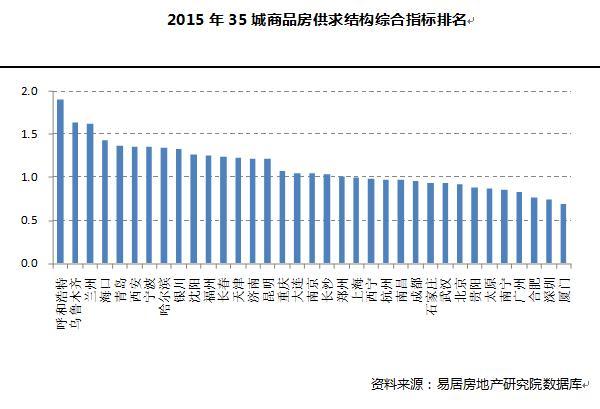 房价涨得最凶的不是北上广 而是这些城市