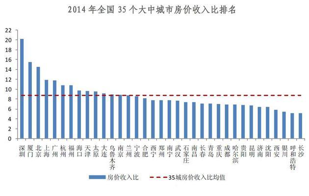 房价涨得最凶的不是北上广 而是这些城市