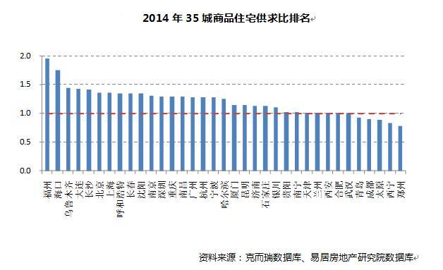房价涨得最凶的不是北上广 而是这些城市