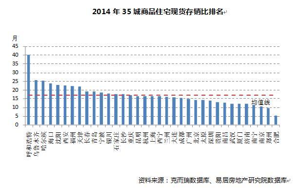 房价涨得最凶的不是北上广 而是这些城市