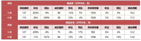 changchun